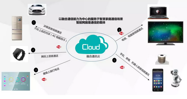 AWE2019直擊 容聯云通訊賦能，海爾智慧家庭引領互聯生活新生態