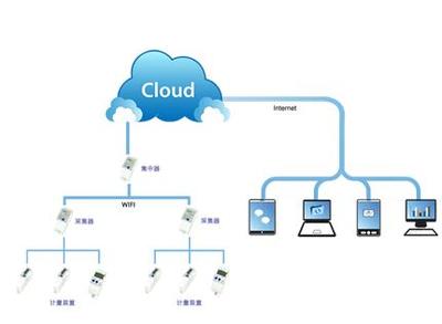 永泰隆U度 引領企業節能管理新標桿